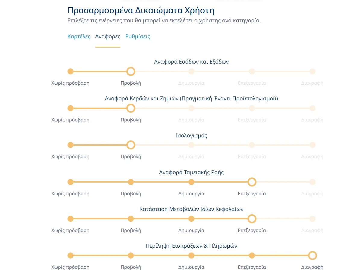 Στιγμιότυπο από τη διαχείριση δικαιωμάτων για αναφορές